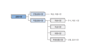 기업과 정부 그리고 금융…돈은 움직인다