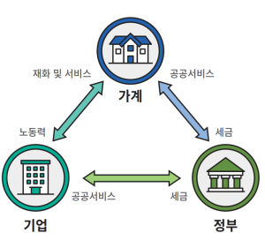 돈 어디로 도나?