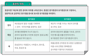 돈과 찰떡궁합인 시장은? 자본시장의 꽃 증권, 채권