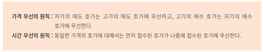 개별경쟁매매의 매매체결 원칙…가격우선, 시간우선, 가격제한폭은?