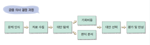 돈에 대한 고민, 선택에 따라 결과는 달라진다