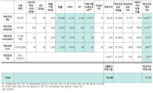 에코프로 주가 전망, 투자의견매도 ‘왜’...목표가는?