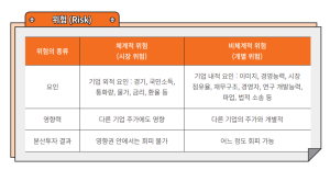 시장위험, 비체계적 위험…경기, 물가, 소득과 주가의 관계는?