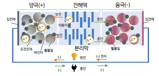 에코프로비엠 주가 및 전망…1분기 성적표는? 내부이슈는 없다?