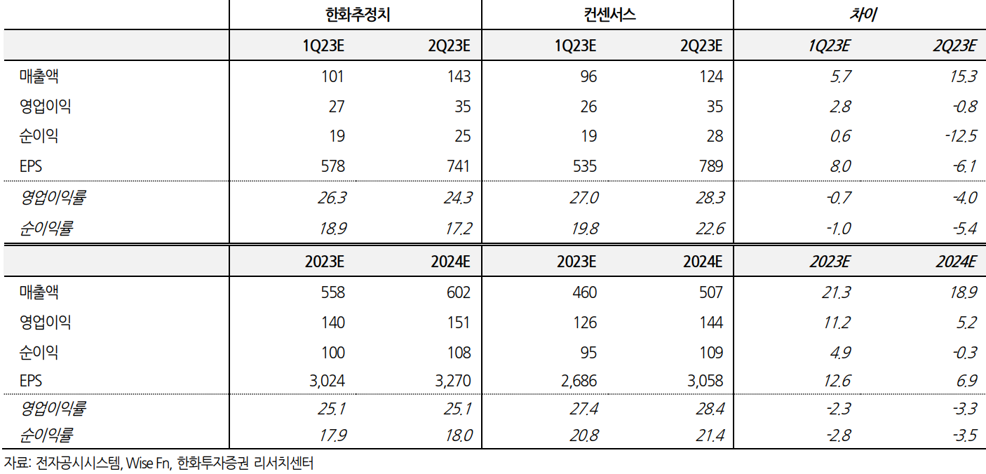 제이와이피엔터테인먼트, 스트레이 키즈, 트와이스 유닛 등 기대만발...전망은?