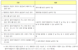 신용카드 이렇게 활용하라… 철회권, 항변권 차이와 적용요건은?