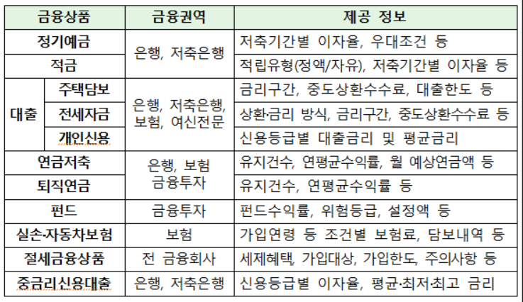 휴면예금 및 휴면보험금 등 찾아라…카드포인트도 한번에 조회하려면