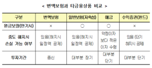 변액보험이란? 원금보장되나…보험사별 사업비와 수익률 비교 방법은?