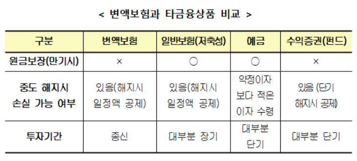 변액보험이란? 원금보장되나…보험사별 사업비와 수익률 비교 방법은?