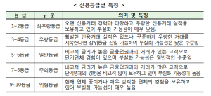 신용등급 클릭만 해도 악영향?...개인신용평점에 불똥?