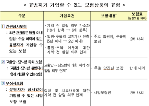 알쏭달쏭 유병자보험…간편심사, 고혈압당뇨병 특화, 무심사보험이란? 계약변경제도 활용해야