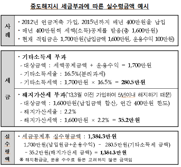 연금저축 16.5% 기타소득세 피하려면