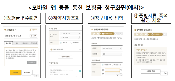 실손보험 그것이 궁금하다...본인부담금액, 보장제외금액, 입원/통원 여부 등은?