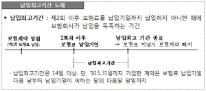 보험담보대출이란? 장점과 단점은?...이자 장기미납시 해지환급금 커트라인 확인해야