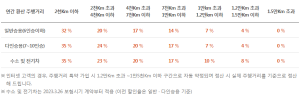 보험료 할인특약 '눈길'...효도특약, 기존 가입자 할인특약, 부부가입 할인특약은?