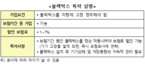 자동차보험 주요 특약은? 운전자 범위 확인, 블랙박스 미작동시 보험료 할인 불가능?