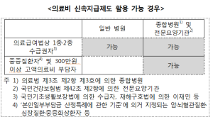 실손보험 100% 활용하는 신속지급제도는?...의료급여 수급권자 보험료할인