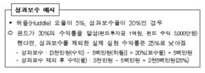 사모펀드, 성과보수 어떻게 정하나…신경쓸 주의점은?