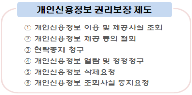 신분증 분실했을 때 어떻게 해야 하나?