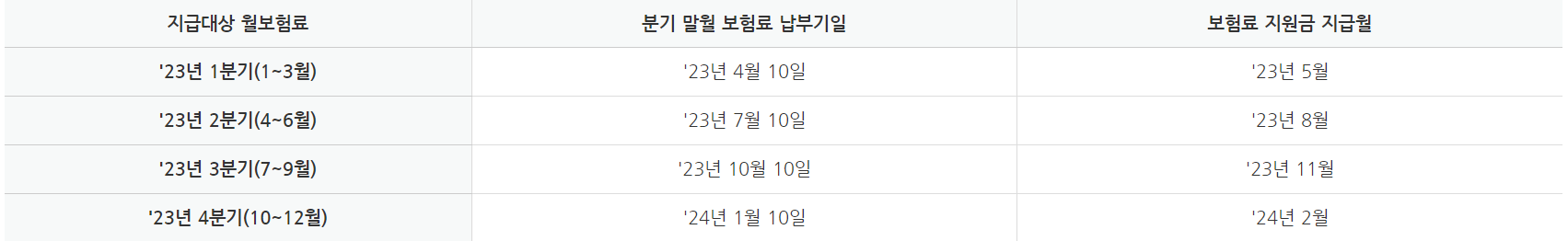 자영업자 고용보험 불황 속 비상구 ‘눈길’…가입기간에 따라 120~210일 실업급여 지급