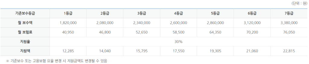 고용보험