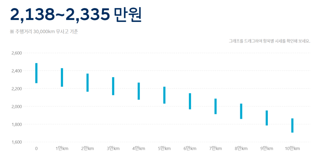 현대인증중고차