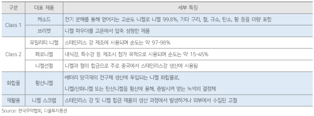 에코프로머티리얼즈, 매출원가 및 매출총이익은?...기업가치와 전망은?