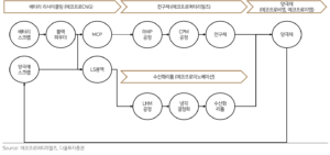 에코프로머티리얼즈, 매출원가 및 매출총이익은?...기업가치와 전망은?