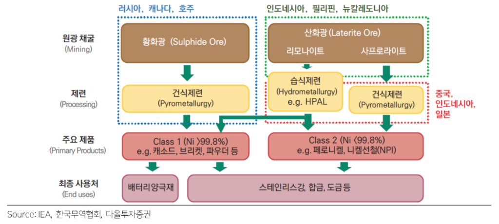 에코프로머티리얼즈, 매출원가 및 매출총이익은?...기업가치와 전망은?