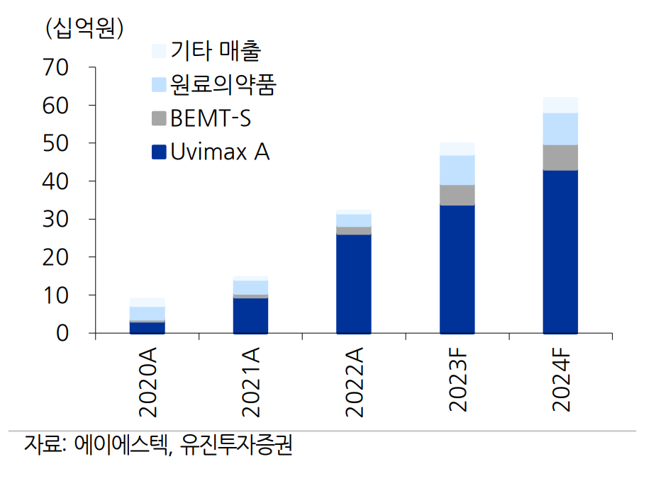 에이에스텍 매출은...공모가 싸다? 주가전망은?