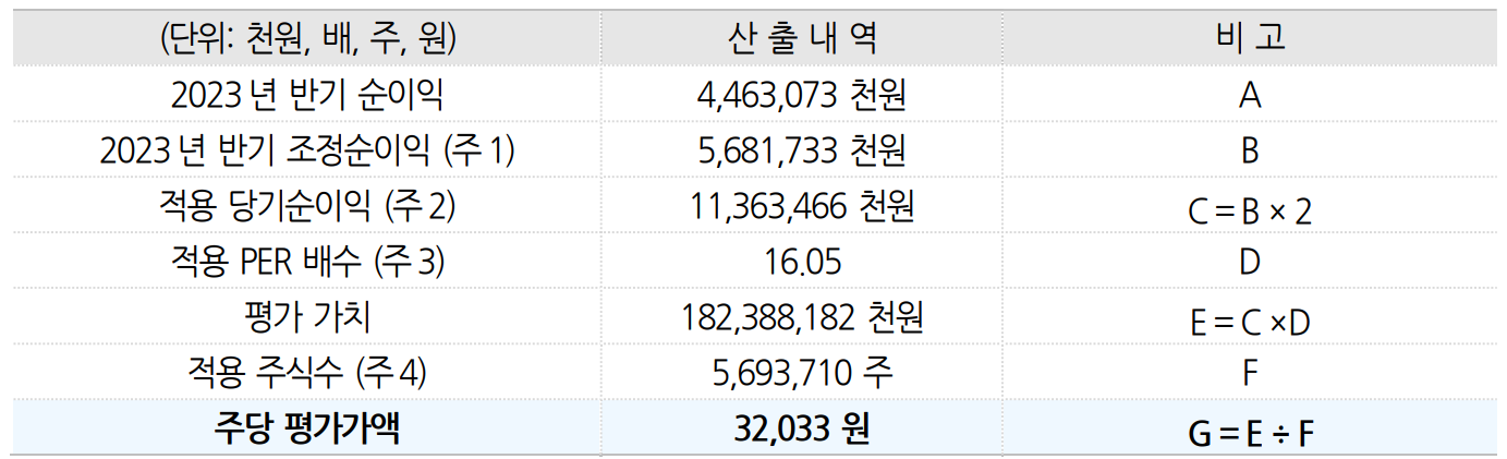 에이에스텍 매출은...공모가 싸다? 주가전망은?