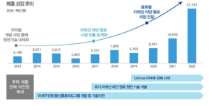 에이에스텍 매출은...공모가 싸다? 주가전망은?