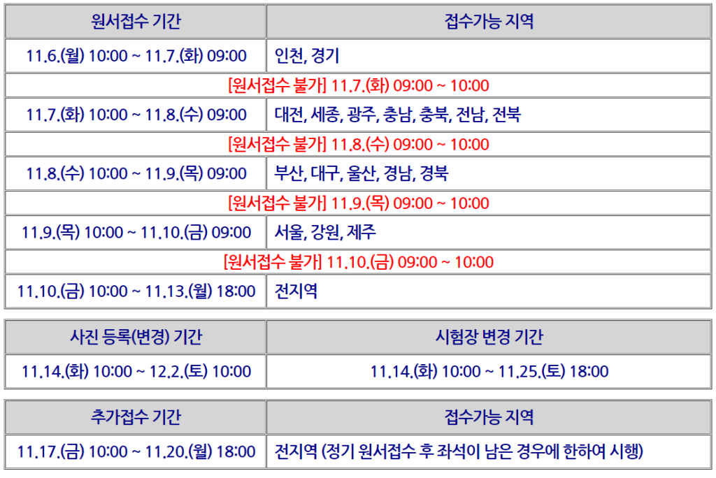 한국사능력검정시험 출제유형은?....기출문제는 어디서?