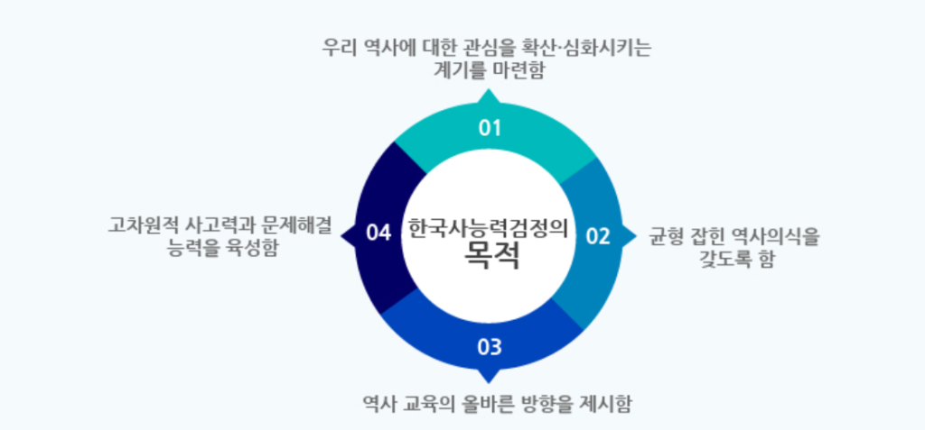 한국사능력검정시험 출제유형은?....기출문제는 어디서?