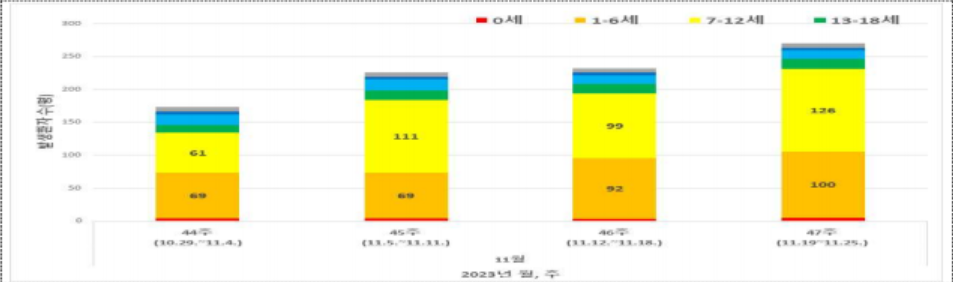 마이코플라즈마 폐렴 증상 및 치료, 예방백신있나