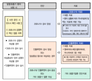 마이코플라즈마 폐렴 증상 및 치료, 예방백신있나