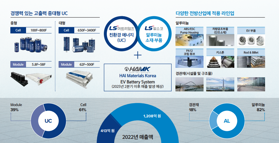 LS머티리얼즈 공모주 청약 및 기업가치, 전망