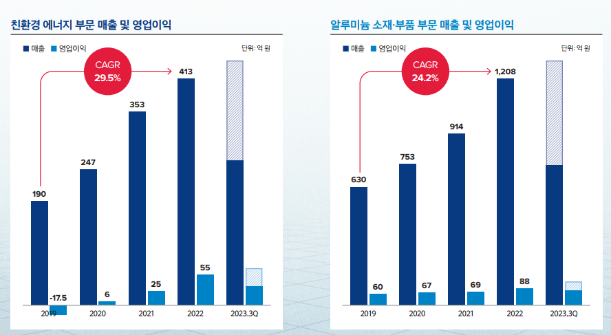 LS머티리얼즈 공모주 청약 및 기업가치, 전망