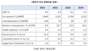 덴마크 크로네 환율...환전방법은