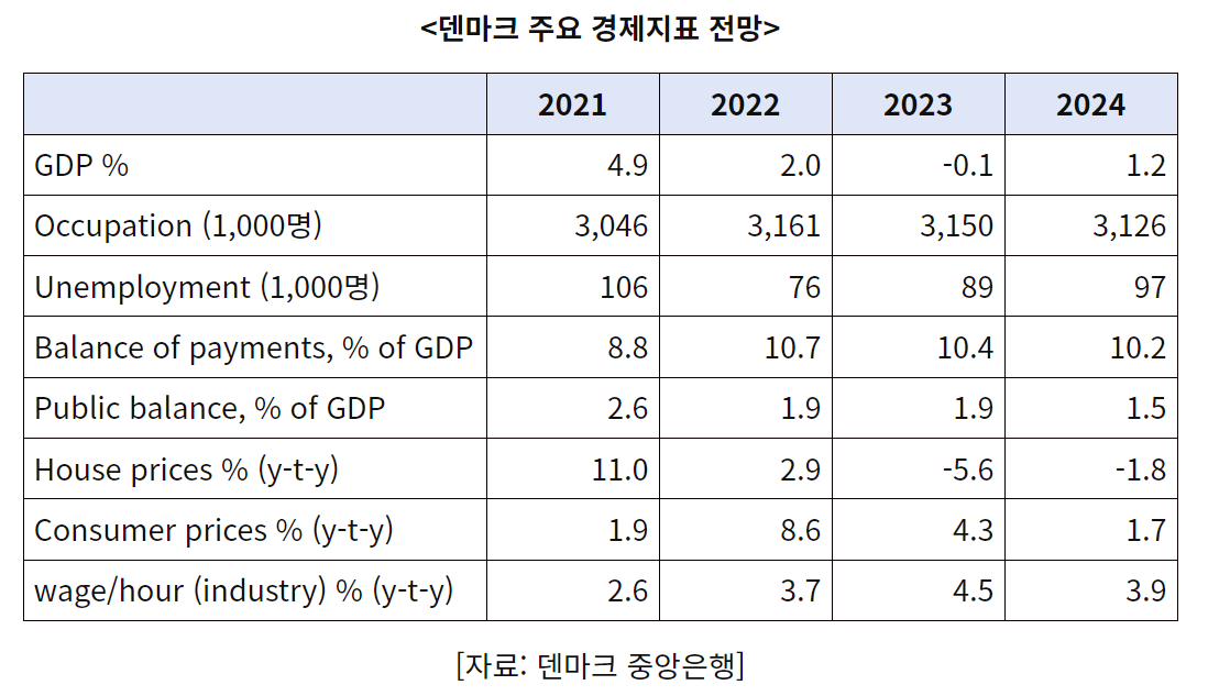 덴마크 크로네 환율...환전방법은