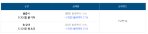 연말정산 월세 증빙서류 환급방법(feat.현금영수증)(2024년)