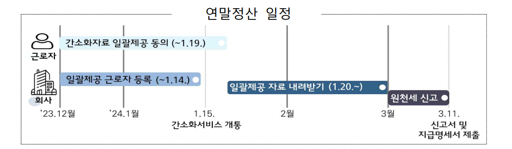 연말정산 하는 법(2024년)…맞벌이 부부는?