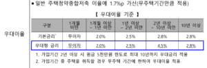 청년드림청약통장