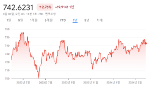 불가리아 환율…환전은? 화페 단위는?