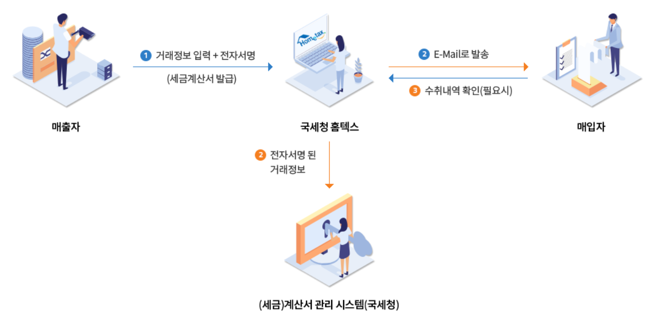 세금계산서